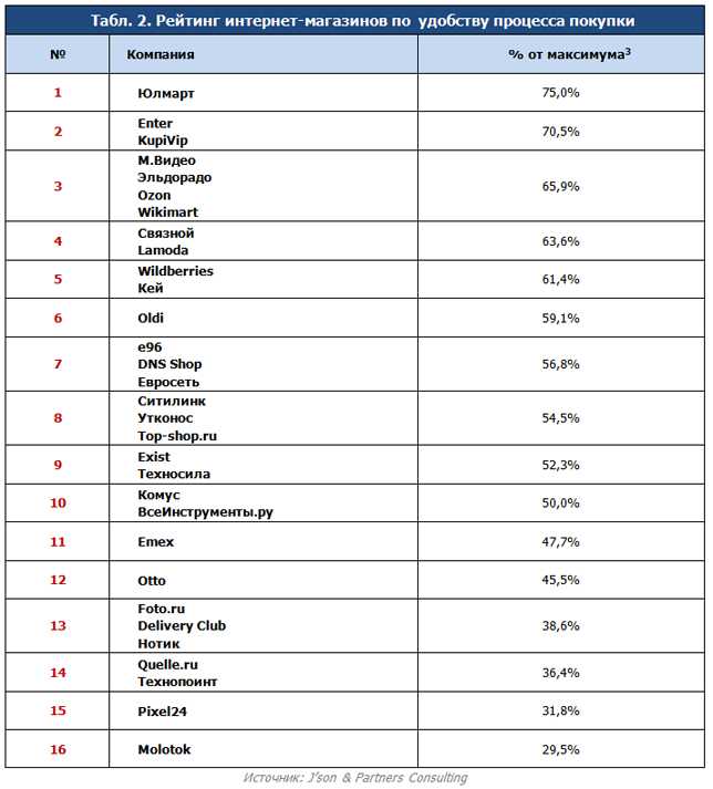 ᐉ топ 10 крупнейших технологических компаний в мире | рейтинг за 2021 | fxssi - платформа для анализа настроений на рынке форекс