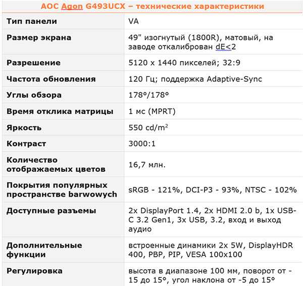 Тест и обзор: aoc agon ag353ucg - быстрый и яркий игровой монитор с hdr - hardwareluxx russia