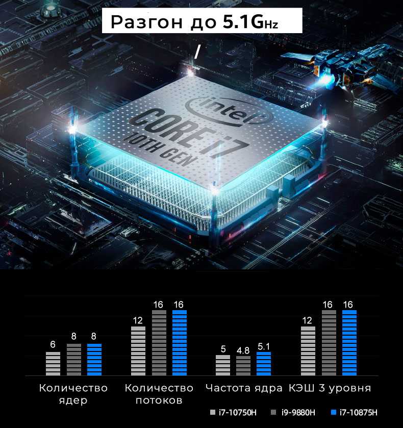 Процессоры intel core i5 lga 1200 - топ 3 самых лучших 2021
