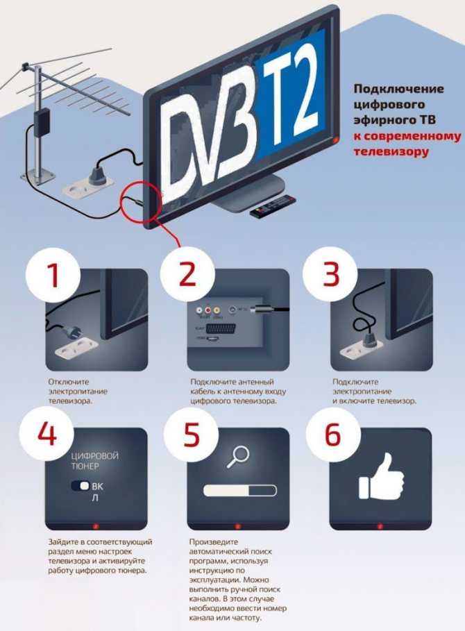 Подключение и настройка цифровой dvb-t2 приставки: пошагово