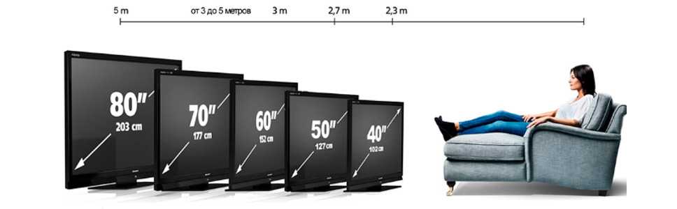 3 способа узнать размер диагонали вашего телевизора