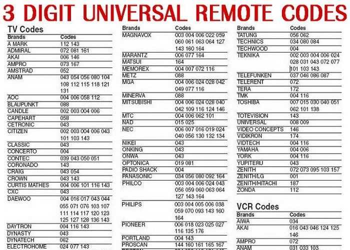 Как настроить универсальный пульт к телевизору самсунг: коды, инструкция