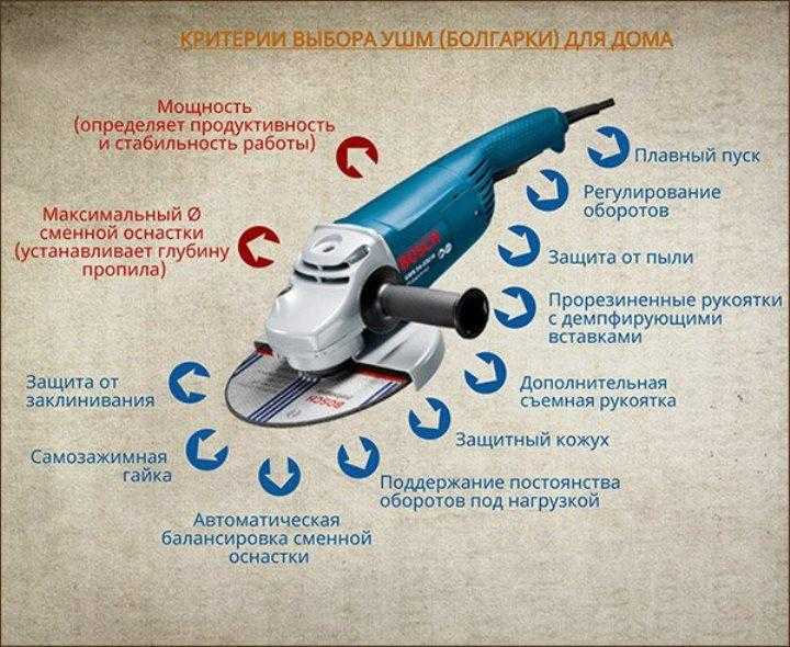 Чаще всего под болгаркой для дома подразумевают УШМ универсальный тип техники, получивший соответствующее название в силу устройства рабочего механизма, где ведущая