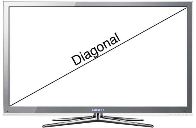 Таблица размеров телевизоров в зависимости от диагонали в см и дюймах Рекомендации, как измерить диагональ рулеткой и другими способами Как подобрать ТВ для комнаты?