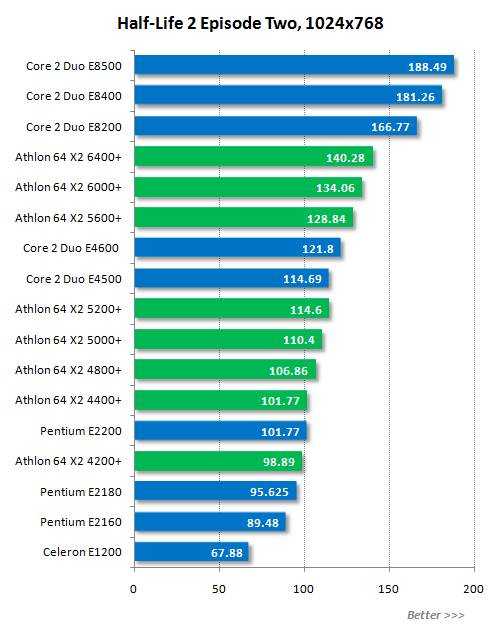 I5 12450h сравнение. Процессор i3 или Intel. Процессор i5 12450h. Процессоры Celeron таблица сравнения производительности. Процессор AMD Celeron.