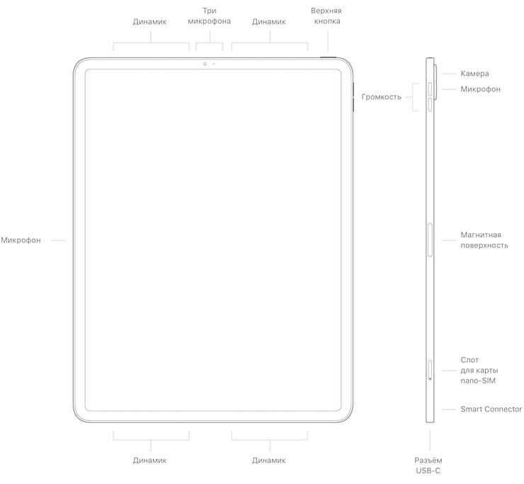 Все модели ipad по годам с первой по последнюю: обзор и отличия каждого планшета apple  | яблык