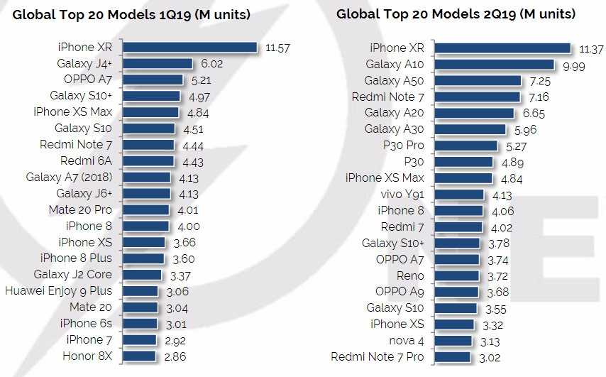 Лучшие кнопочные телефоны 2021 года: обзор (топ-12) популярных моделей
