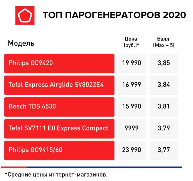7 лучших термометров для детей в 2021 году - mums.ru