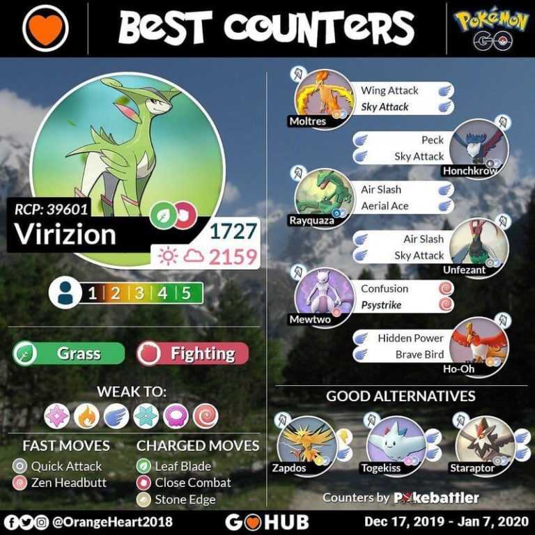 Как играть в pokemon go – полный гайд от zavtracast