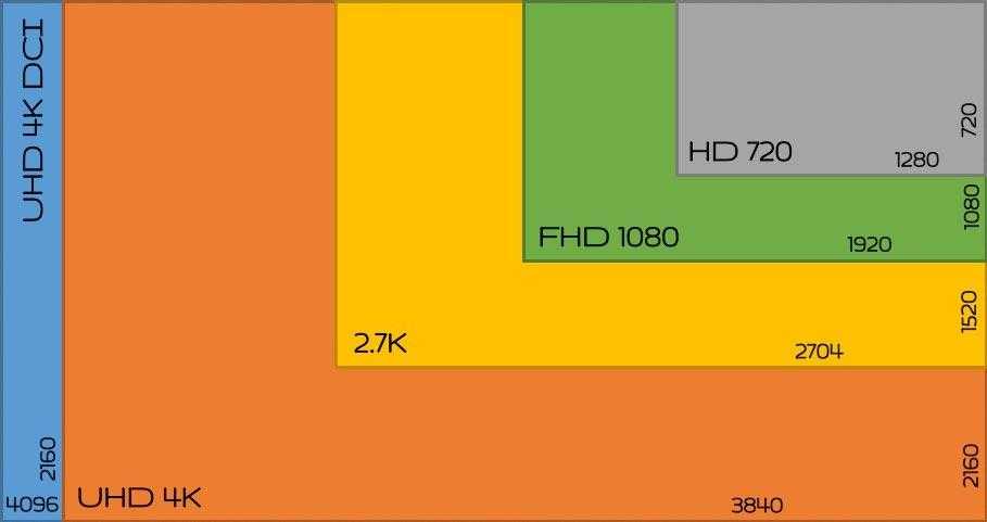 Телевизор 4к – что это значит, стоит ли покупать в 2021 году
