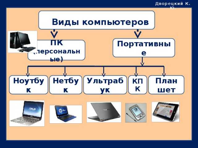 Портативный компьютер – это... описание, особенности и виды :: syl.ru
