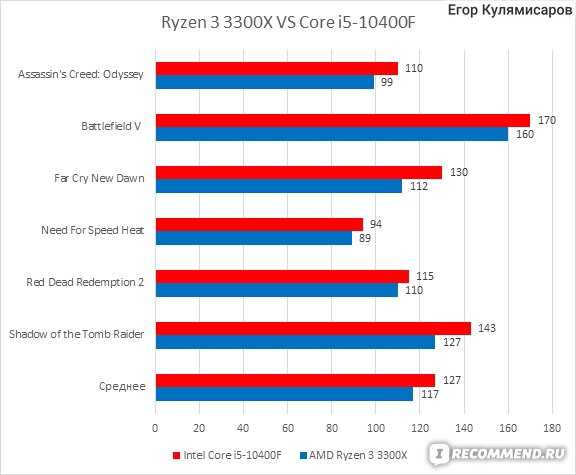 Тест и обзор: amd ryzen 9 5950x и ryzen 7 5800x - еще два процессора zen 3 - hardwareluxx russia