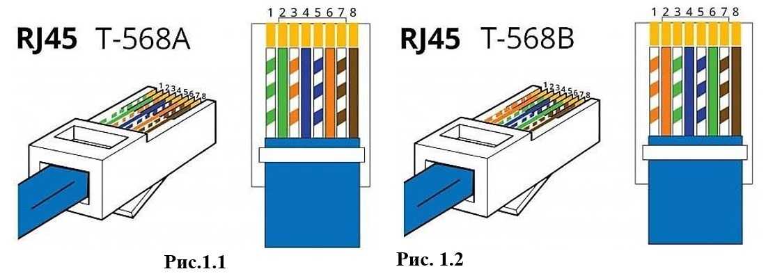 Схема обжима витой пары, приведены все способы обжатия rg-45