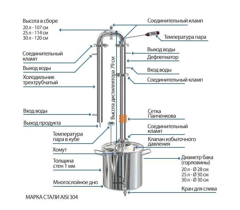 Как произвести дистилляцию воды в самогонном аппарате?