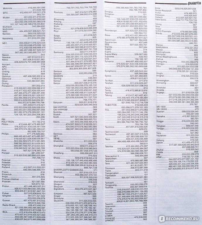 Таблица кодов для пульта huayu rm-36e+