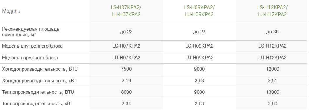 Жк монитор 20" lenovo ls2023 — купить, цена и характеристики, отзывы