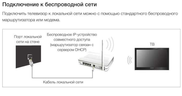 Практическое руководство, как через wi-fi подключить телефон к телевизору lg, dexp и тв других марок