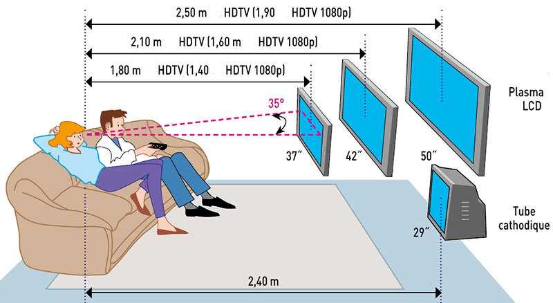 Диагональ телевизора в сантиметрах и дюймах: таблица значений и калькулятор
