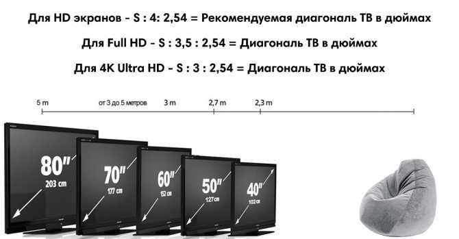 Как измерить диагональ телевизора в см и дюймах: таблица