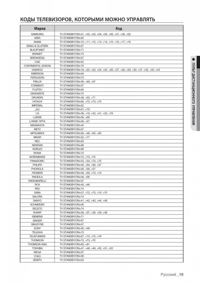 Пульты управления телевизорами samsung таблица совместимости 2012-2021 | tab-tv.com