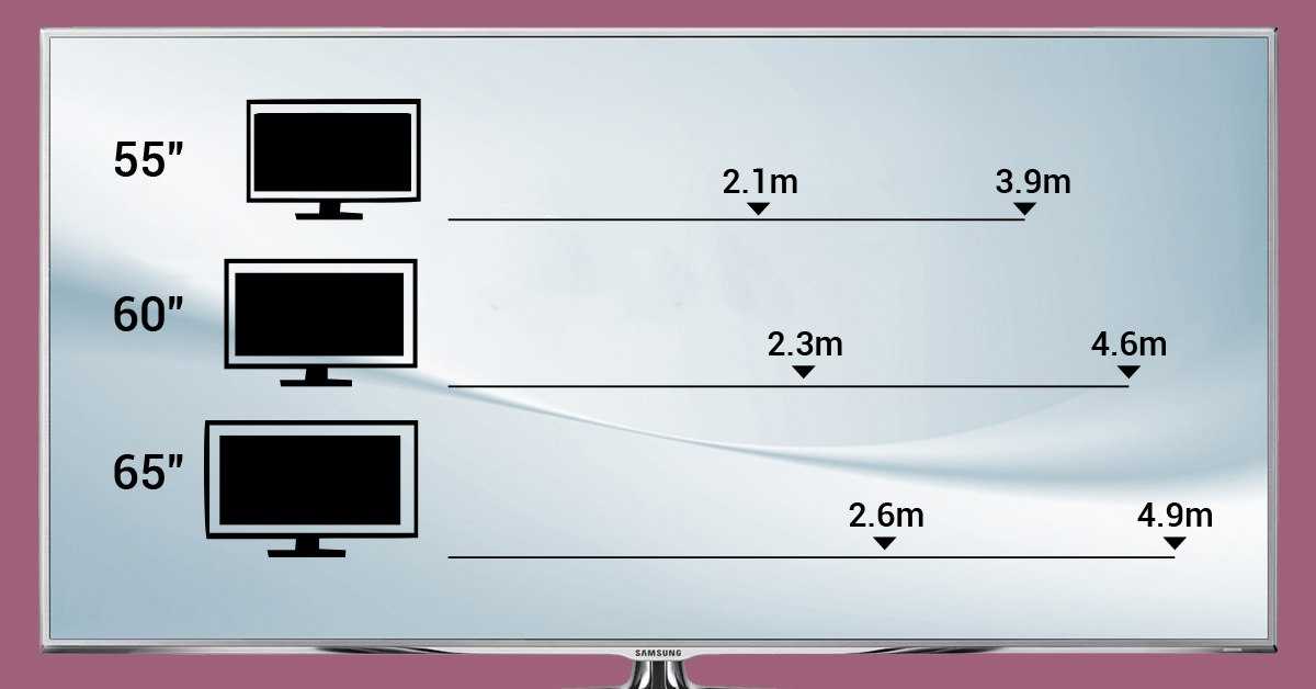 Диагональ телевизора в см и дюймах - таблица перевода 2020