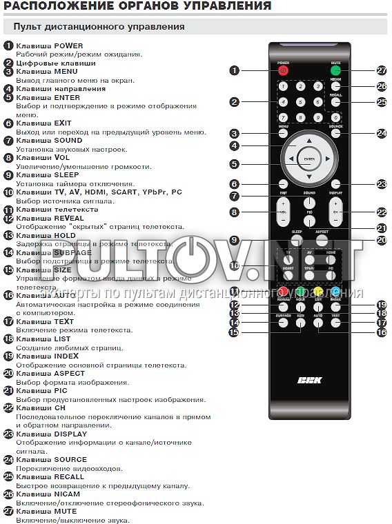 Телевизор bbk lem2497f - купить | цены | обзоры и тесты | отзывы | параметры и характеристики | инструкция