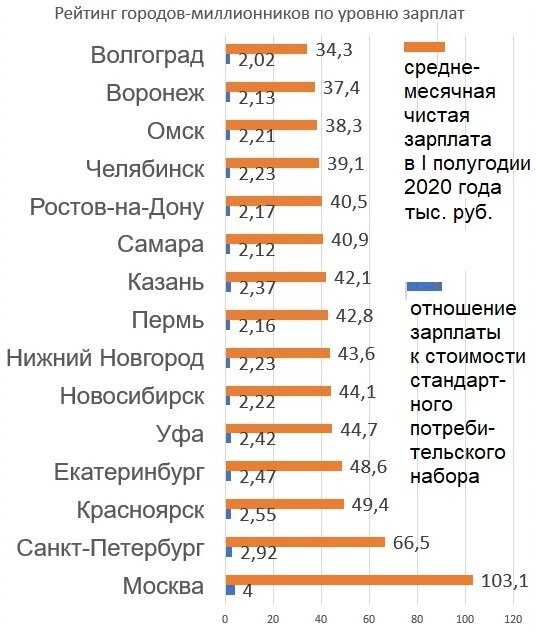 Рейтинг wi-fi роутеров 2020 года — топ лучших моделей по мнению специалистов ichip.ru | ichip.ru