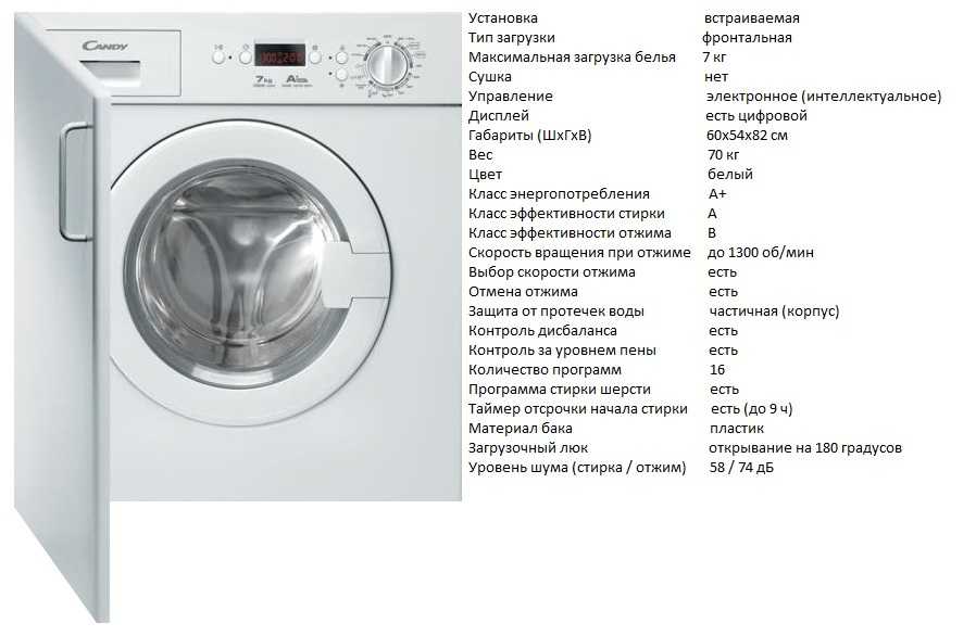 Рейтинг стиральных машин 2020 года — топ лучших моделей по мнению специалистов ichip.ru | ichip.ru