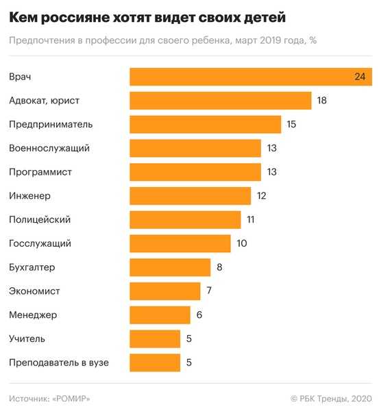 Топ-100 самых продаваемых товаров в россии: что выгоднее всего перепродавать