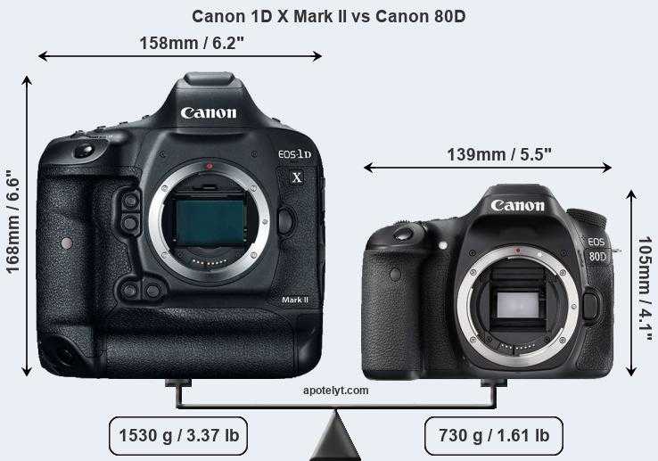 Canon eos 7d vs canon eos 90d